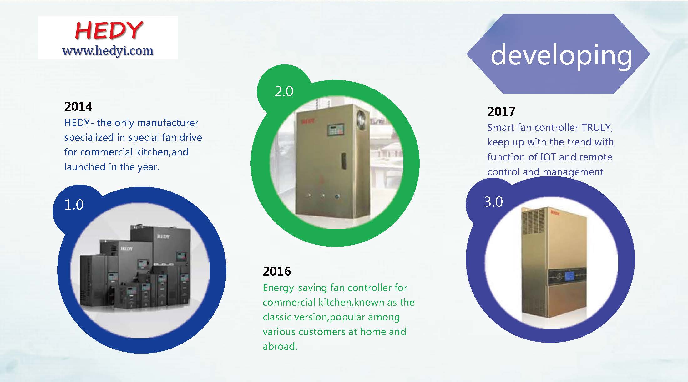 introduction of truly smart fan controller_页面_04