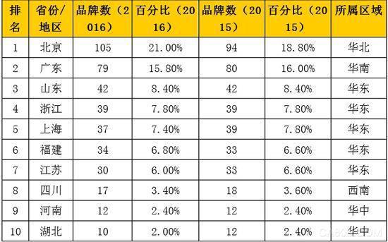 中国品牌500强发布 国企垄断企业占太多了3.jpg