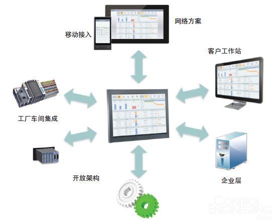 智能HMI的选型攻略3.jpg