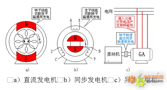 异步电动机能发电吗？（转载）.jpg